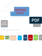 Manifestaciones Culturales