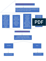 Esqueme de Imformacion Edfe 4