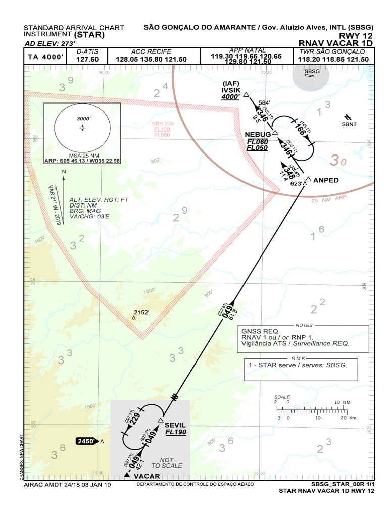 Aviation Chart for Pilots | PDF | Measuring Instrument | Aircraft