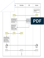 Flow Chart of Sales System