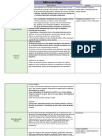 Tabla Toxicologia