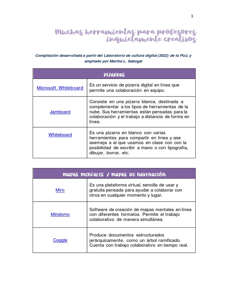 Herramientas digitales para docentes | PDF | Podcast | Computación en ...