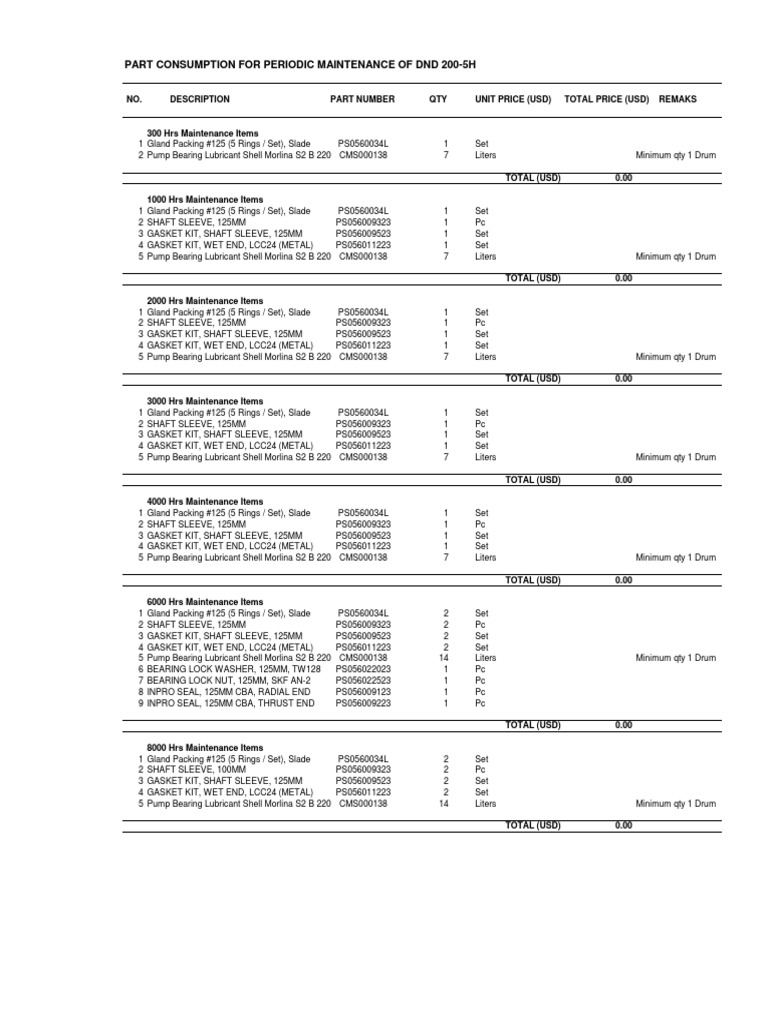 12 Part Comsuption For Periodic Maintenance DND 200 | PDF