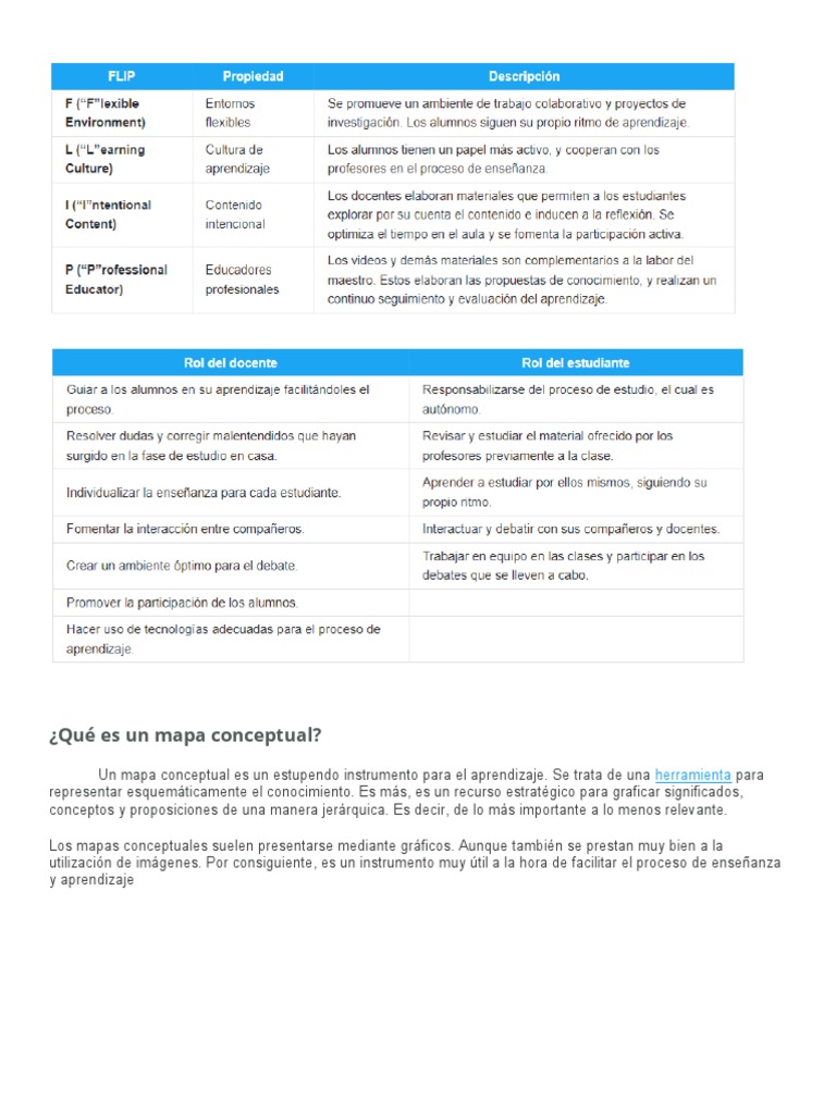 Qué Es Un Mapa Conceptual | PDF | Ciencia cognitiva | Aprendizaje