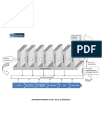 Business Process Flow-Rev1