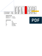 Jadwal Dokter FEB 2023