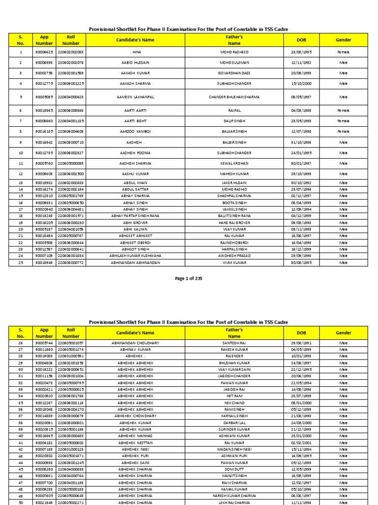 PP TSS Shortlisted Candidates List .. PDF