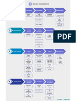 TMEC Basic Workflow