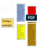 Comportamiento Etico