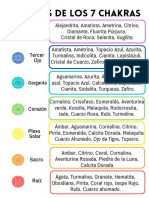 Cuarzos para Los 7 Chakras PDF