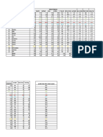 Data Nilai 1d