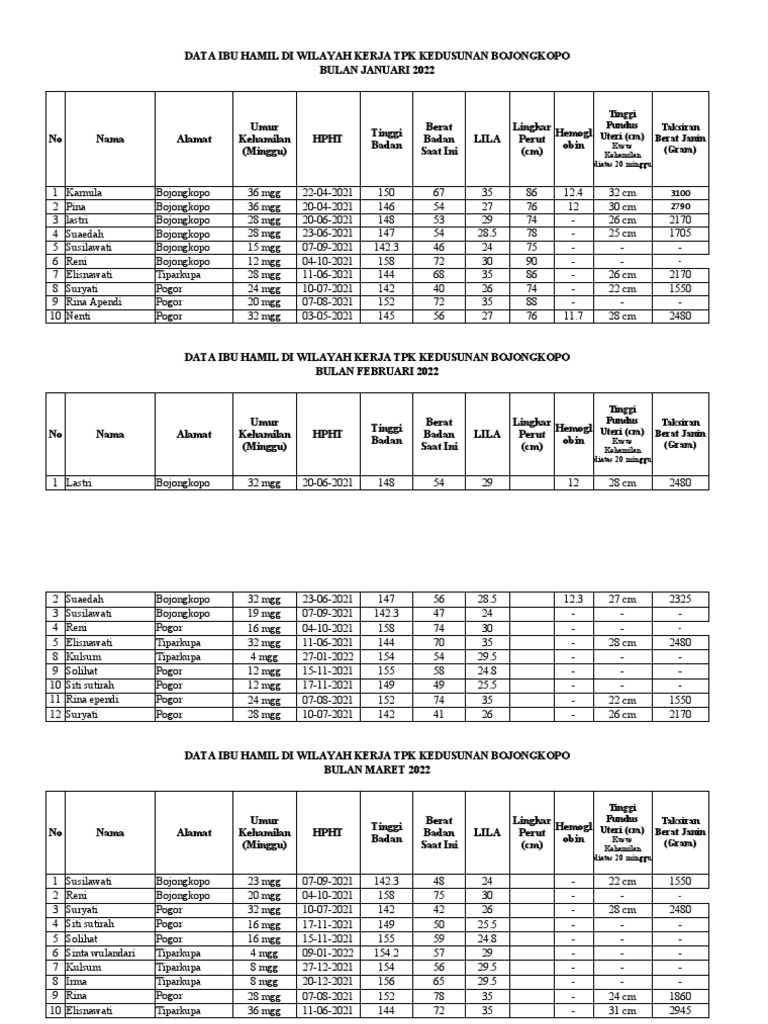 Form TPK Tahun 2022 | PDF