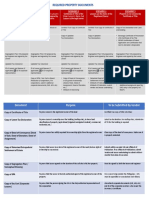 SAQ Required Documents