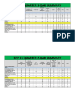 QAR Summary