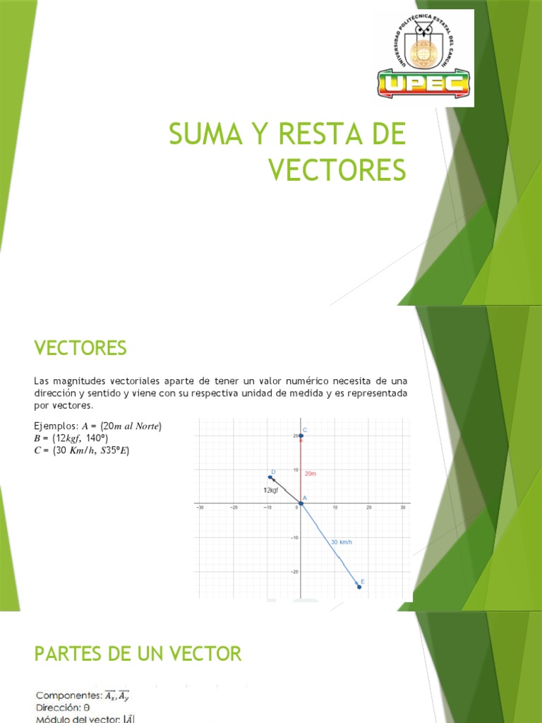 Unidad 2 Suma y Resta de Vectores | PDF