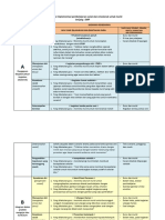 Hasil Kerja KLP SMP Kolaborasi Modul 2.2