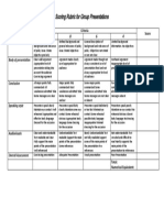 Scoring Rubric For Group Presentations Rubric