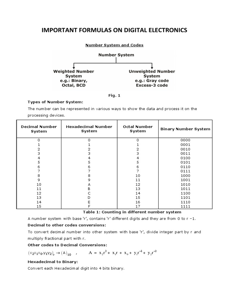 Important Formulas On Digital Electronics 54 PDF Analog To Digital