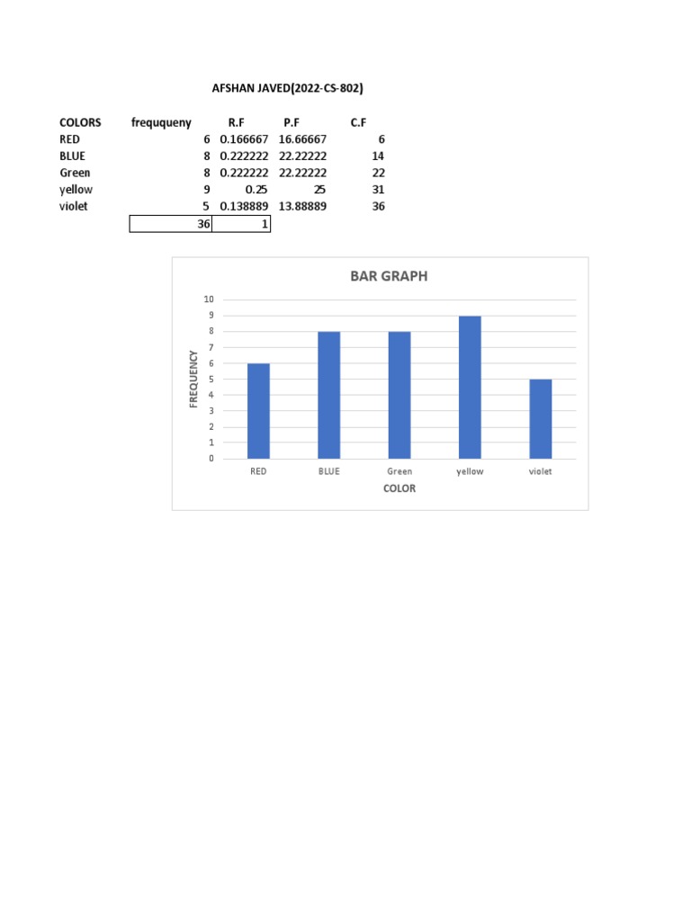 Bar Graph 2 | PDF