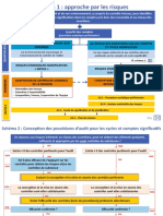 Schema de L'approche Par Les Risques