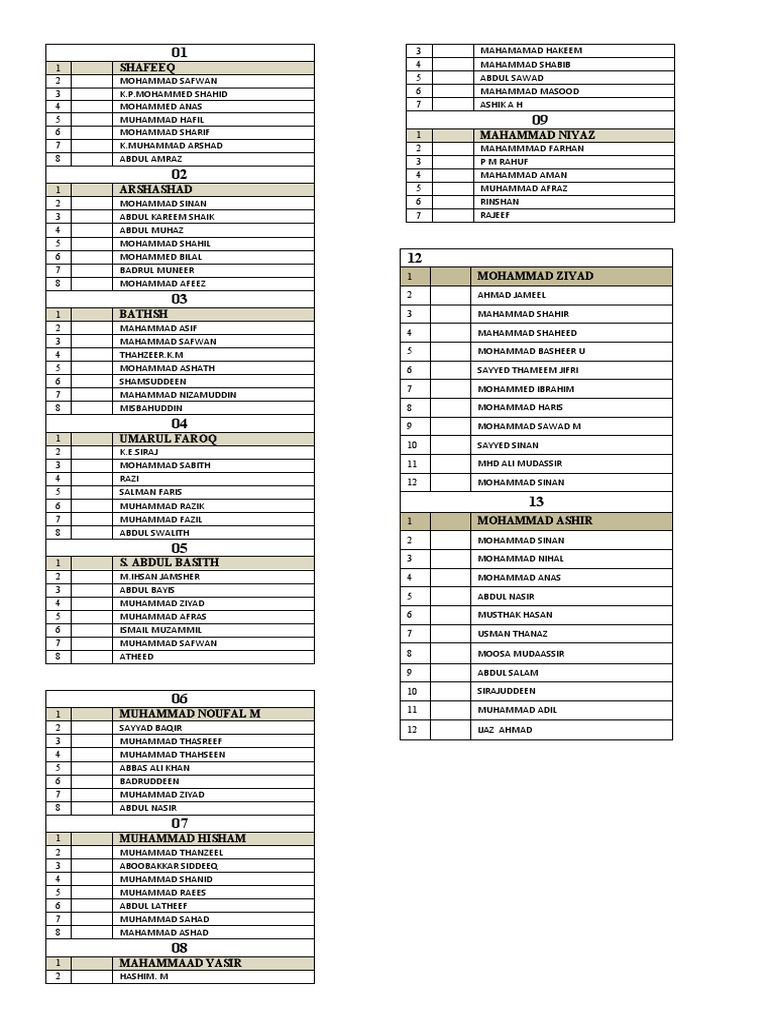Food Table | PDF | Cooking, Food & Wine