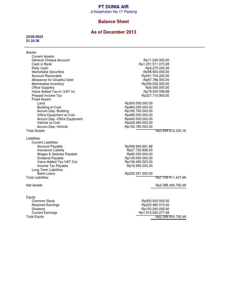Standard Balance Sheet PT_Dunia Air_selviani_21133077 | PDF