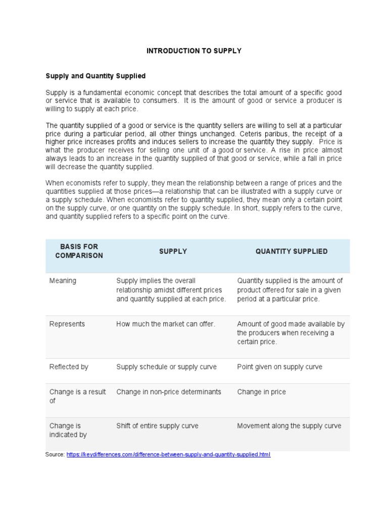Supply Concepts for Economics Students | PDF