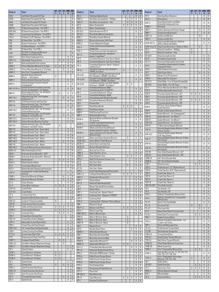 2021 Tool Kit Comparison Chart | PDF | Manufactured Goods | Human ...