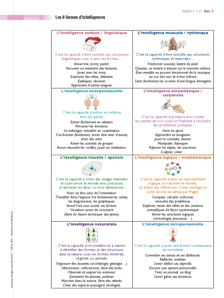 8 Formes D Intelligences Selon Howard Gardner | PDF