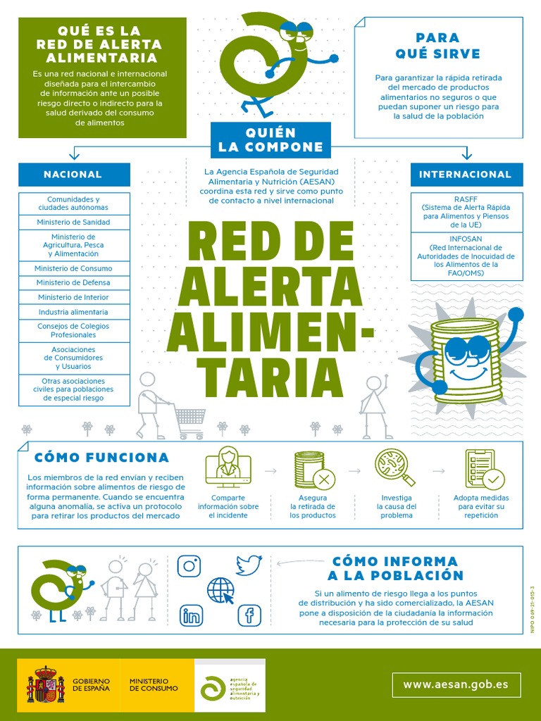 Infografia_Alertas_AESAN_DEF | PDF | Comida y bebida | Nutrición