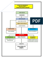 Struktur Organisasi Kelas