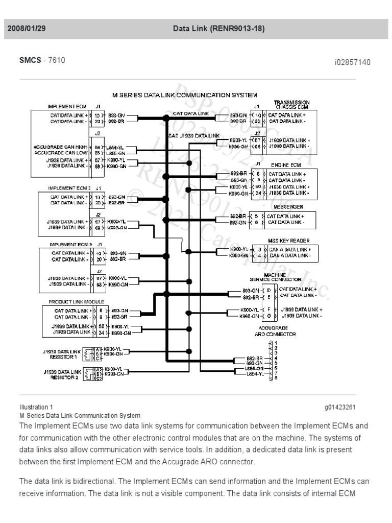 160m Cat Data Link PDF Computing Computer Engineering
