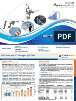 IDirect TechnicalOutlook 2023