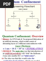 Quantum Confinement