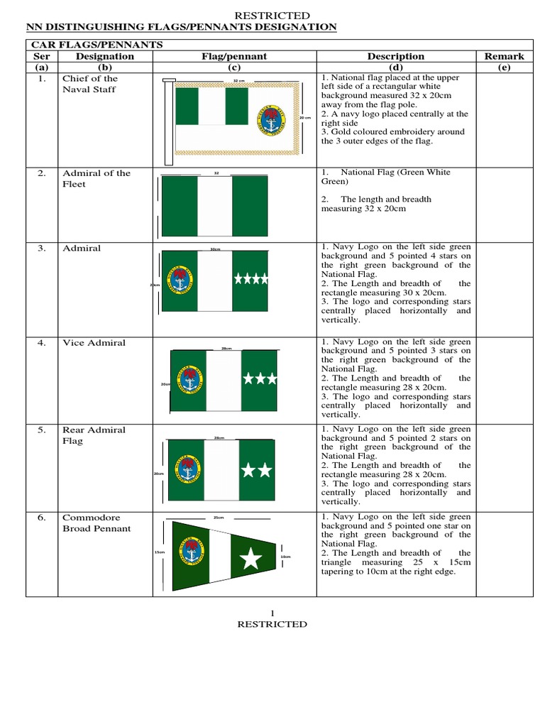 Naval Flag Dimensions and Designs | PDF | Flag | Length