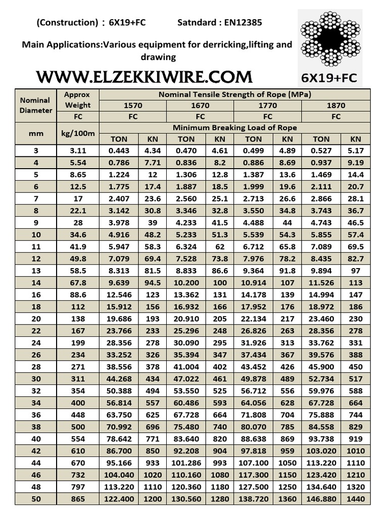 Steel Wire Rope 6x19 fc-01 | PDF