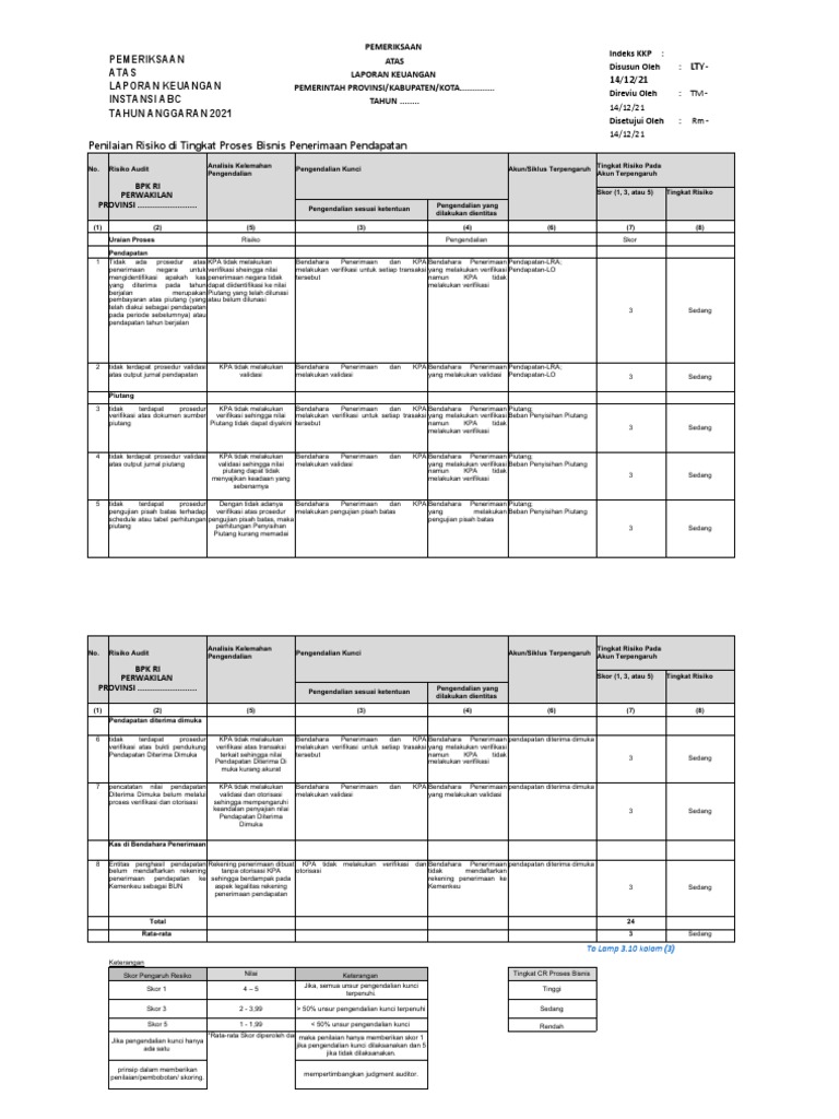 Identifikasi Risiko Pdf