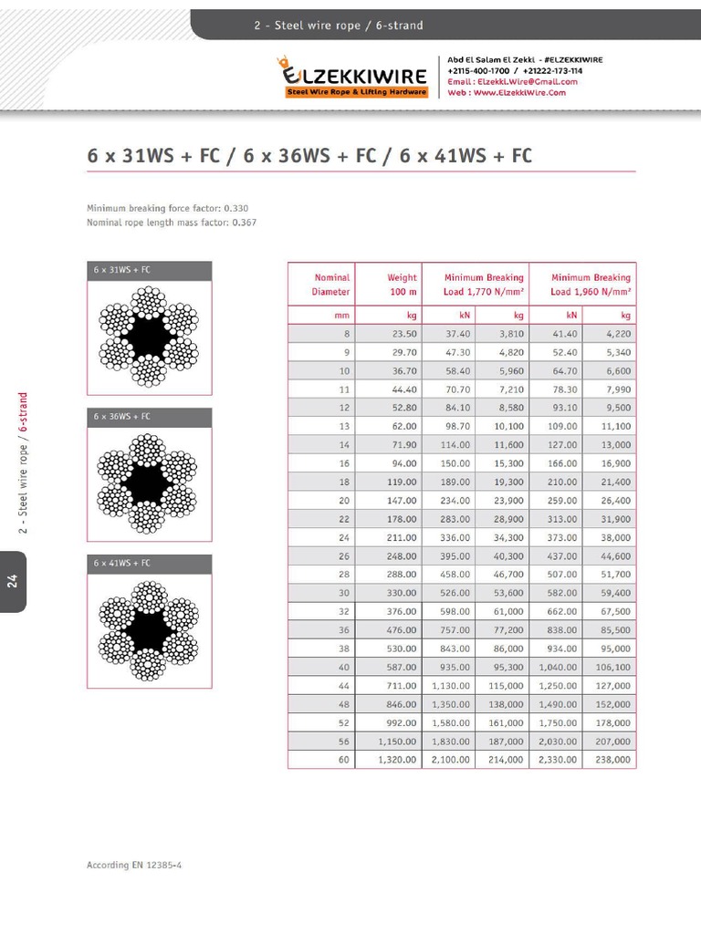 Steel Wire Rope 6x36ws fc-01 | PDF
