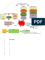 PDF Mapa Mental Impacto Ambiental