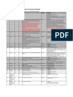 13 Estructura Del PLE