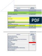 CP04 - Métodos de Imputación de Costes. Ejercicio 3