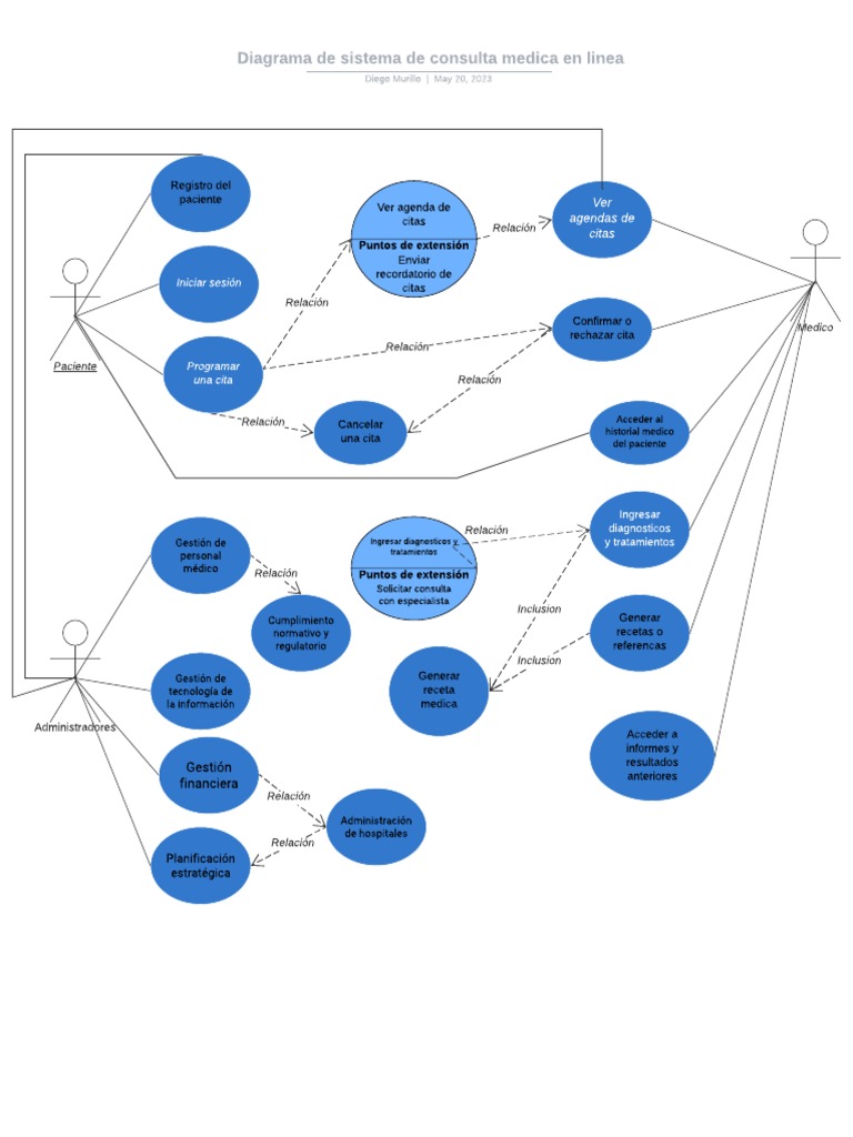 Diagrama de Caso de Uso | PDF | Medicina | Cuidado de la salud