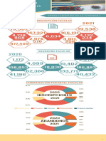 Infografía - Educación y Pandemia