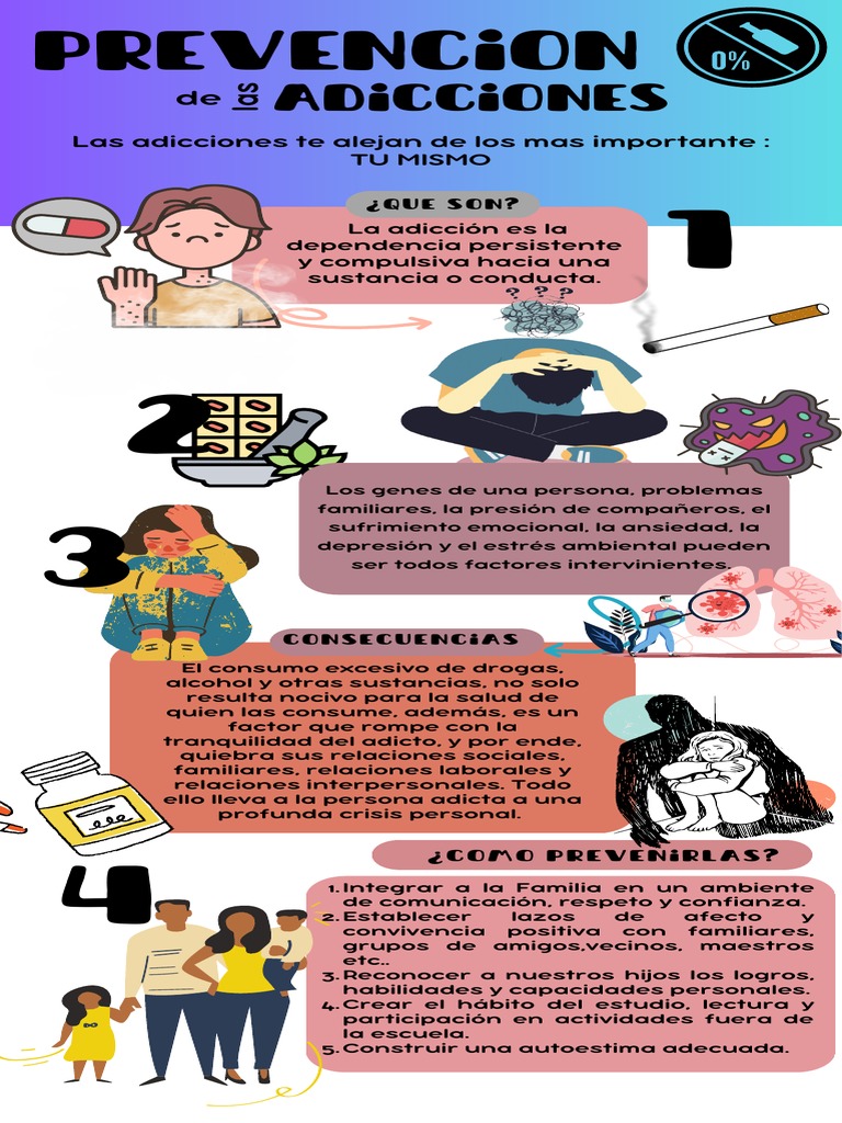 Autoestima y Familias en Adicciones | PDF
