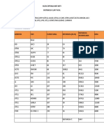 Ruta Óptima Nrt-Mty en Formatos Tabular y Oaci