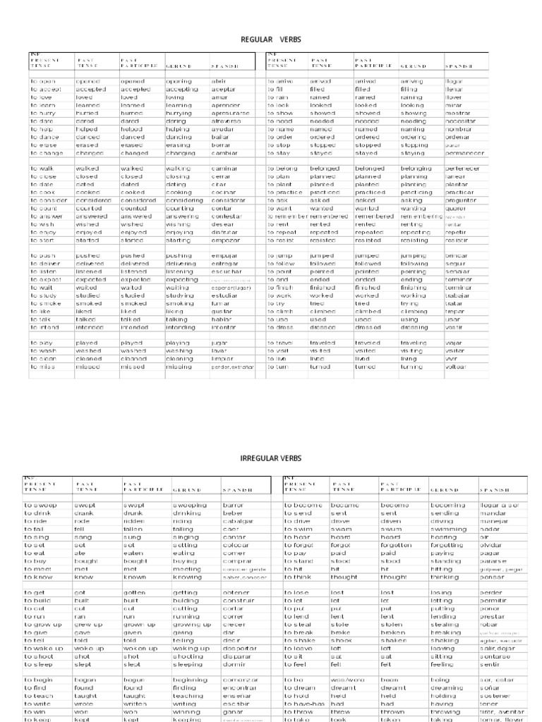 list-of-verbs-1-pdf