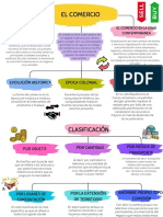 El Comercio Mapa Conceptual