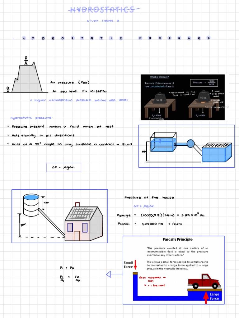 Hydrostatics St2 Shc 310 Pdf Pressure Buoyancy