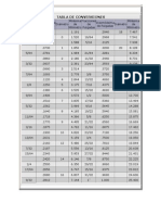 Tabla de Conversiones