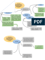 Mindmap Proposal Uts Aulia Khairunnisa c1l020020